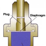 thermal actuator1